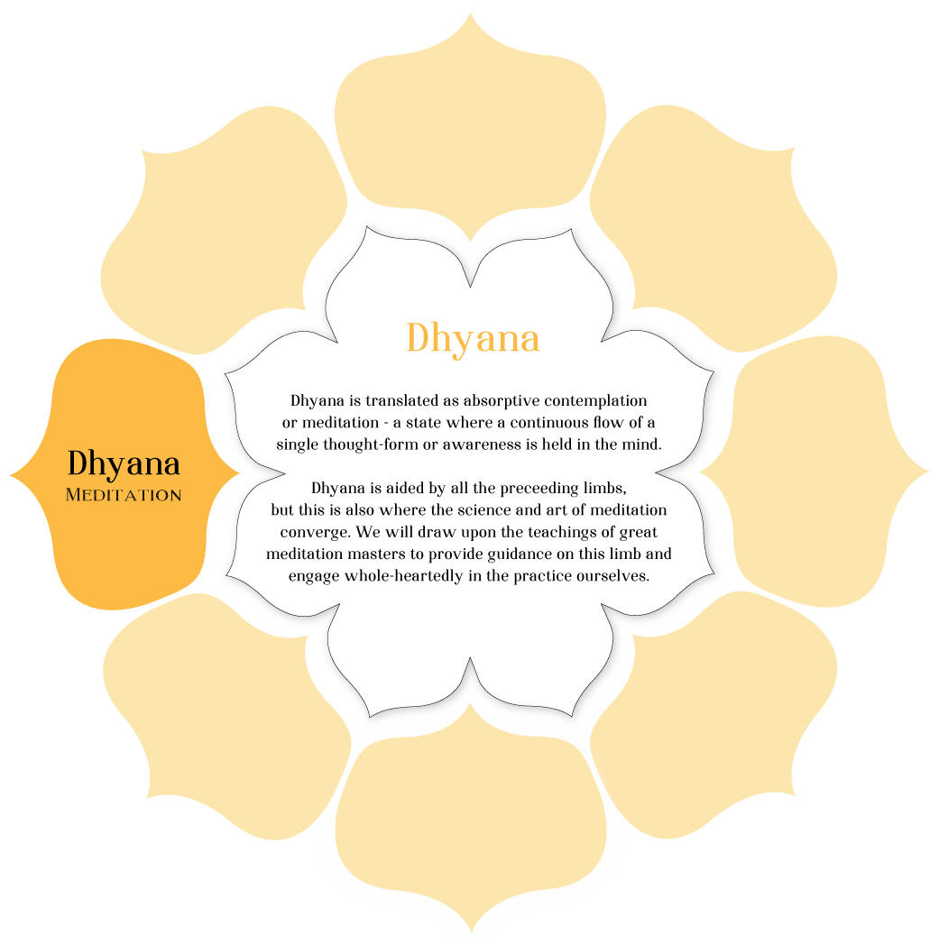 8limbs.Description.Dhyana
